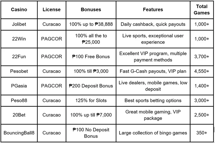 20 Peso Casino - Legit Online Casino ₱20 Minimum Deposit GCash